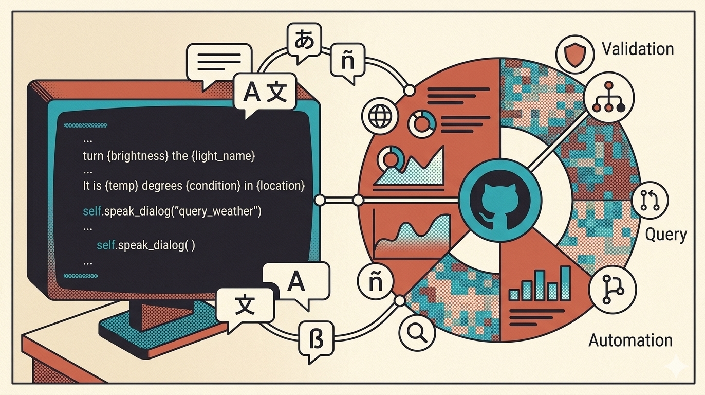 OVOS Localize: The zero-maintenance translation platform on GitHub