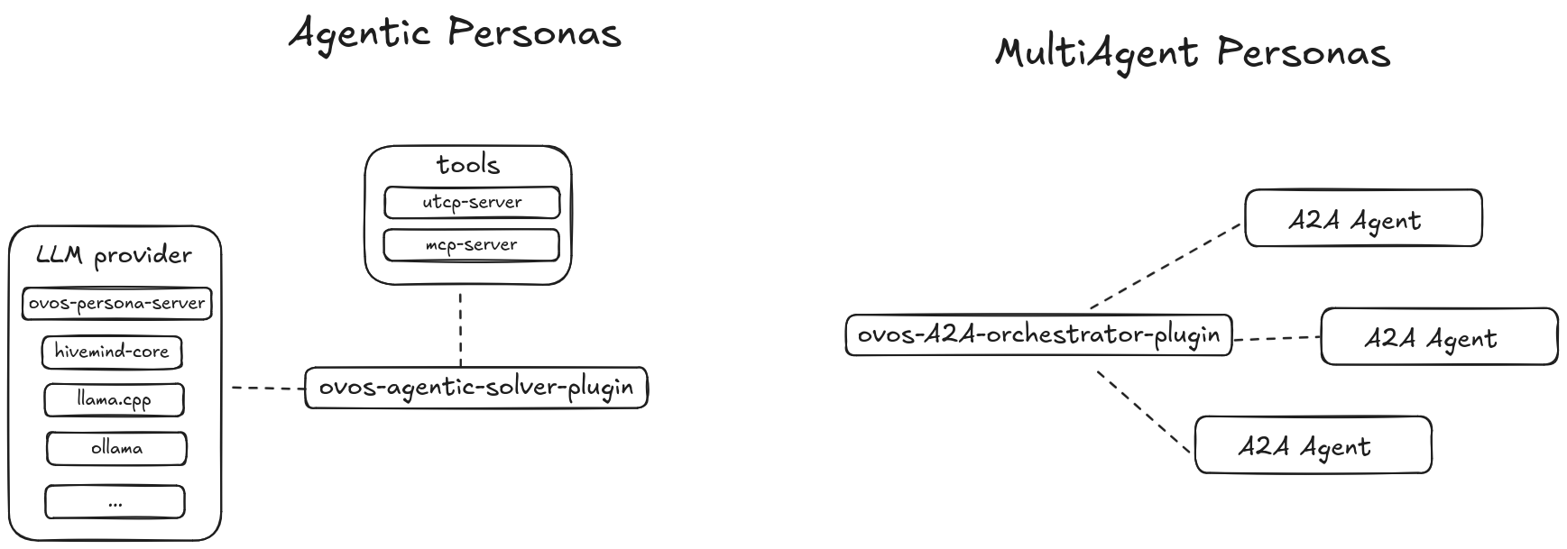 Agentic solver plugins